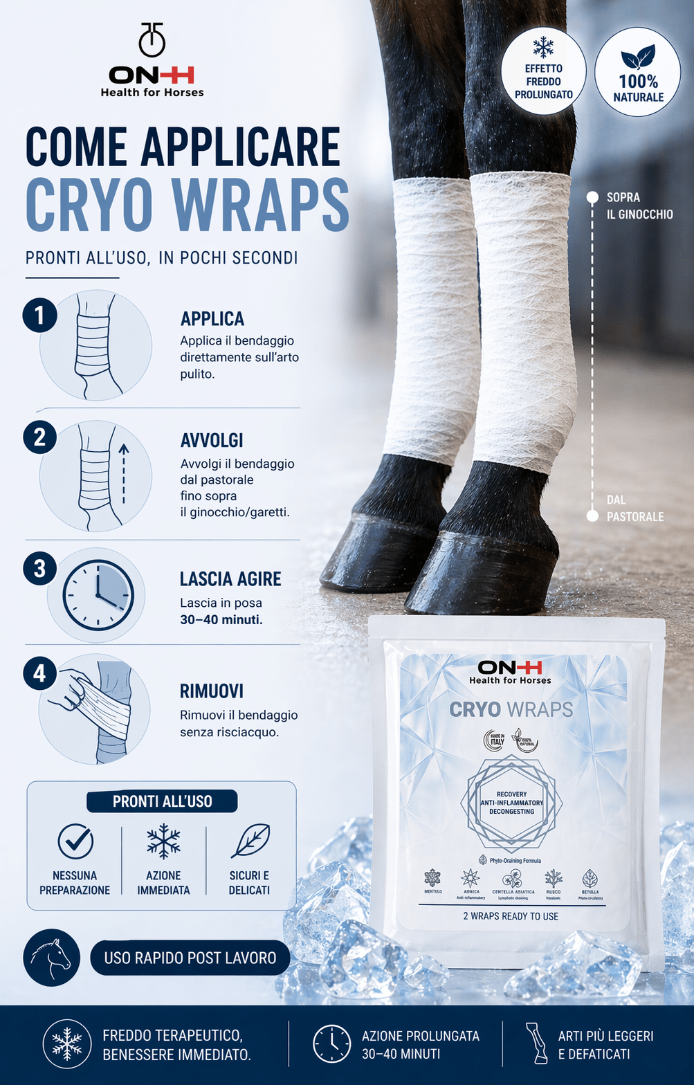 Cryo Wraps | Raffreddante e antinfiammatorio