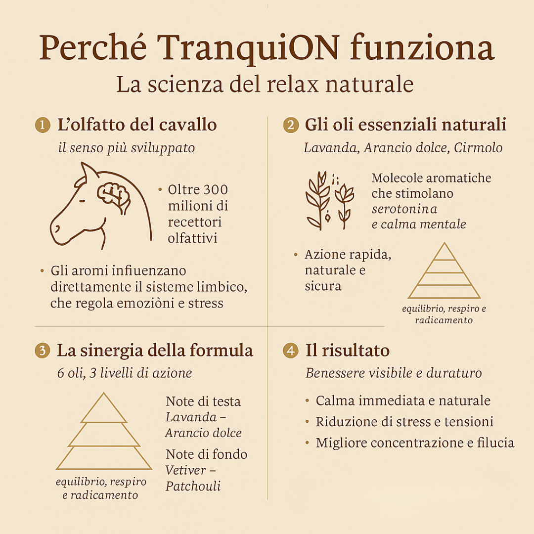 TranquiON Roll-On | Rilassante naturale per cavalli