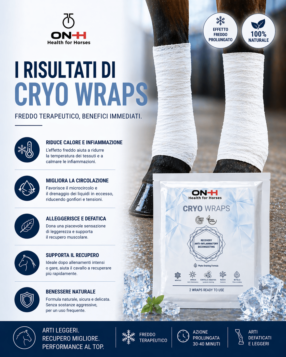Cryo Wraps | Raffreddante e antinfiammatorio