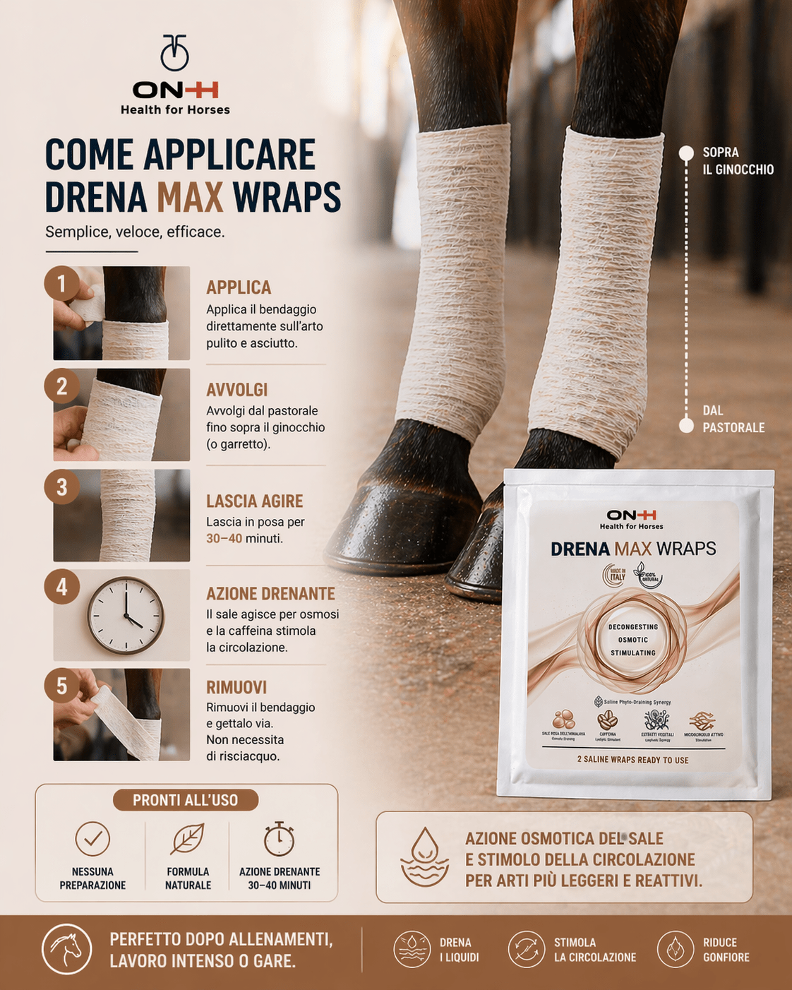 Drena Max Wraps | Entwässernd & Regenerierend