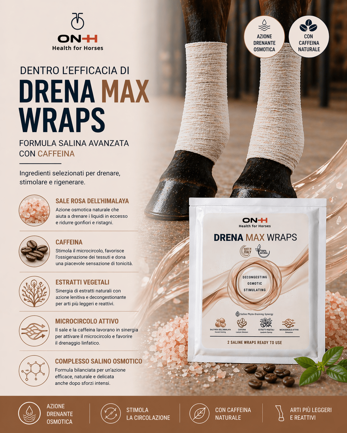 Drena Max Wraps | Entwässernd & Regenerierend