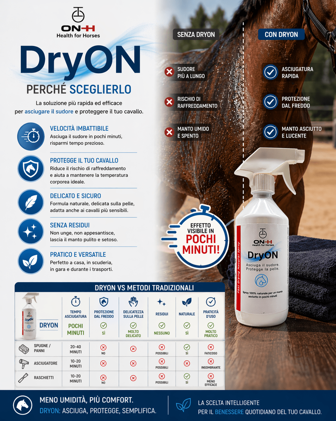 DryON | Turbo-Trockner für Pferde